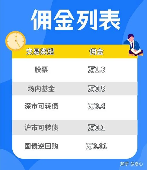 如何查银河佣金_1