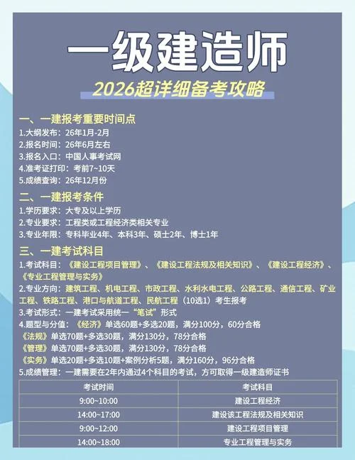 每年一建的考试时间_1