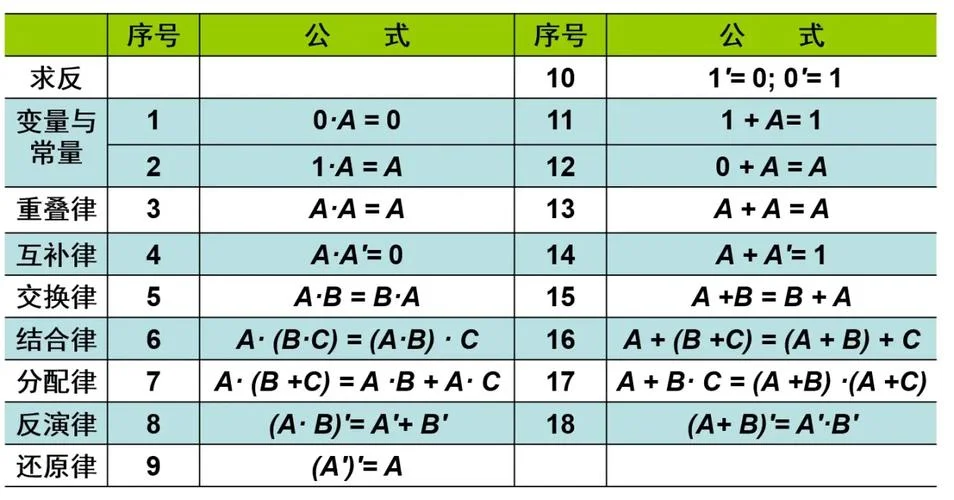 析取范式公式_1