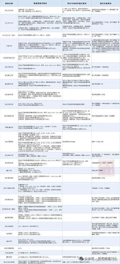 报考验房师的条件_1