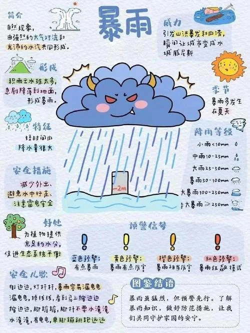 梦见哗哗下大雨什么意思_1