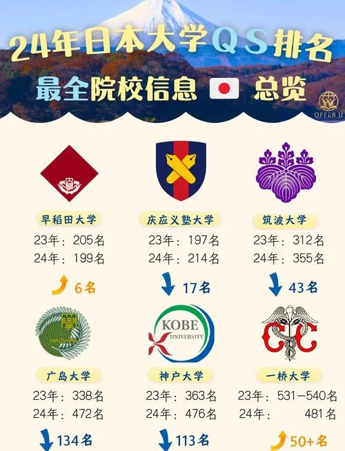 日本大学有几年级_1