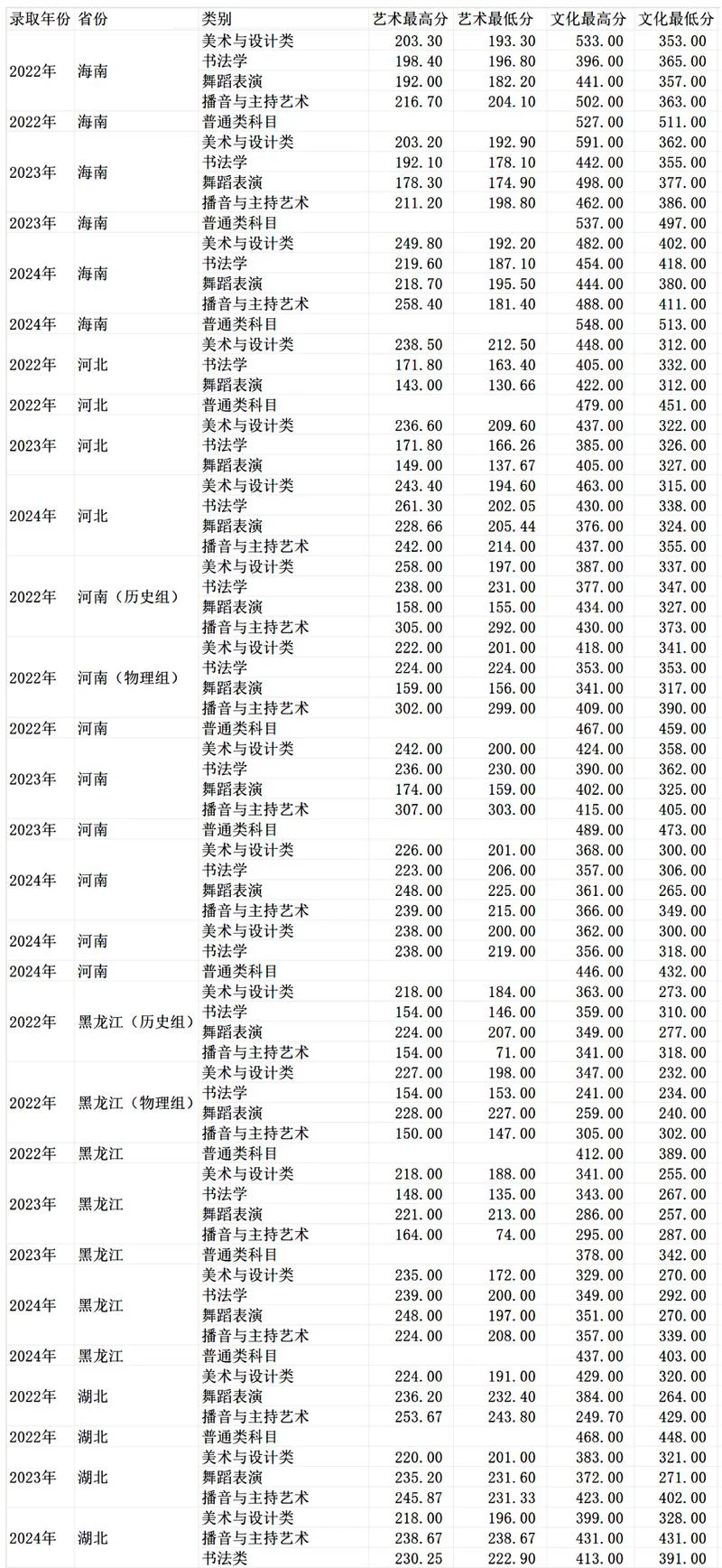 51美术高考网院校介绍-51美术高考院校介绍