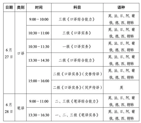 二级笔译考试报考条件_1