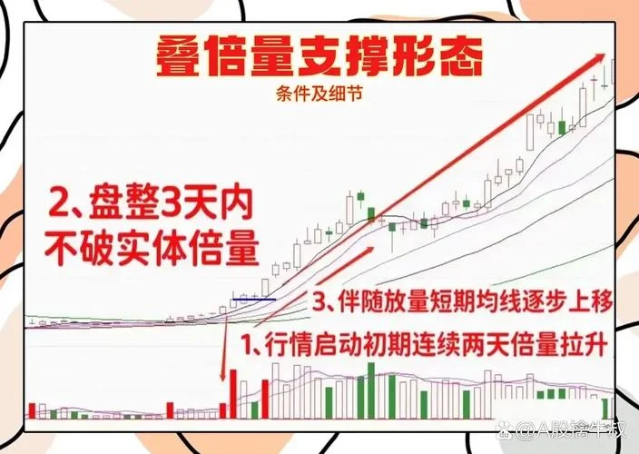 倍量生命线倍缩量公式_1