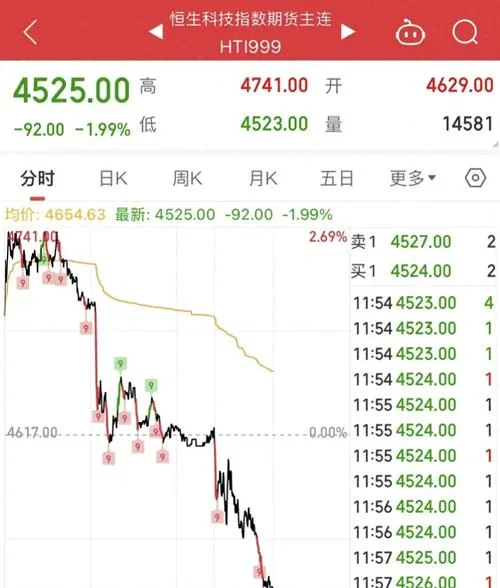 梦见工作单位股票大跌_1