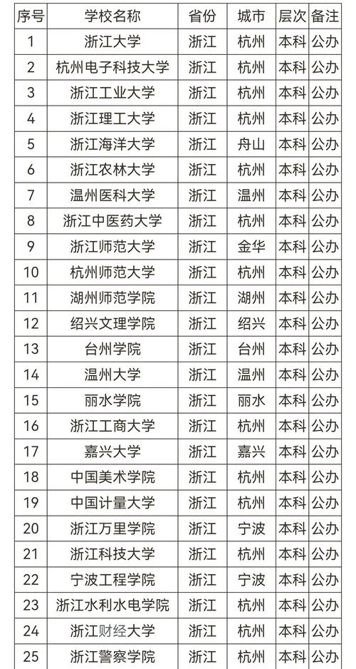 浙江大专院校排名最新_2