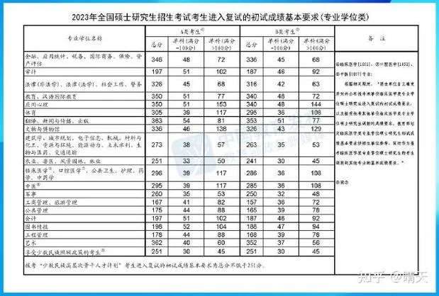 2023考研国家线公布的时间_1