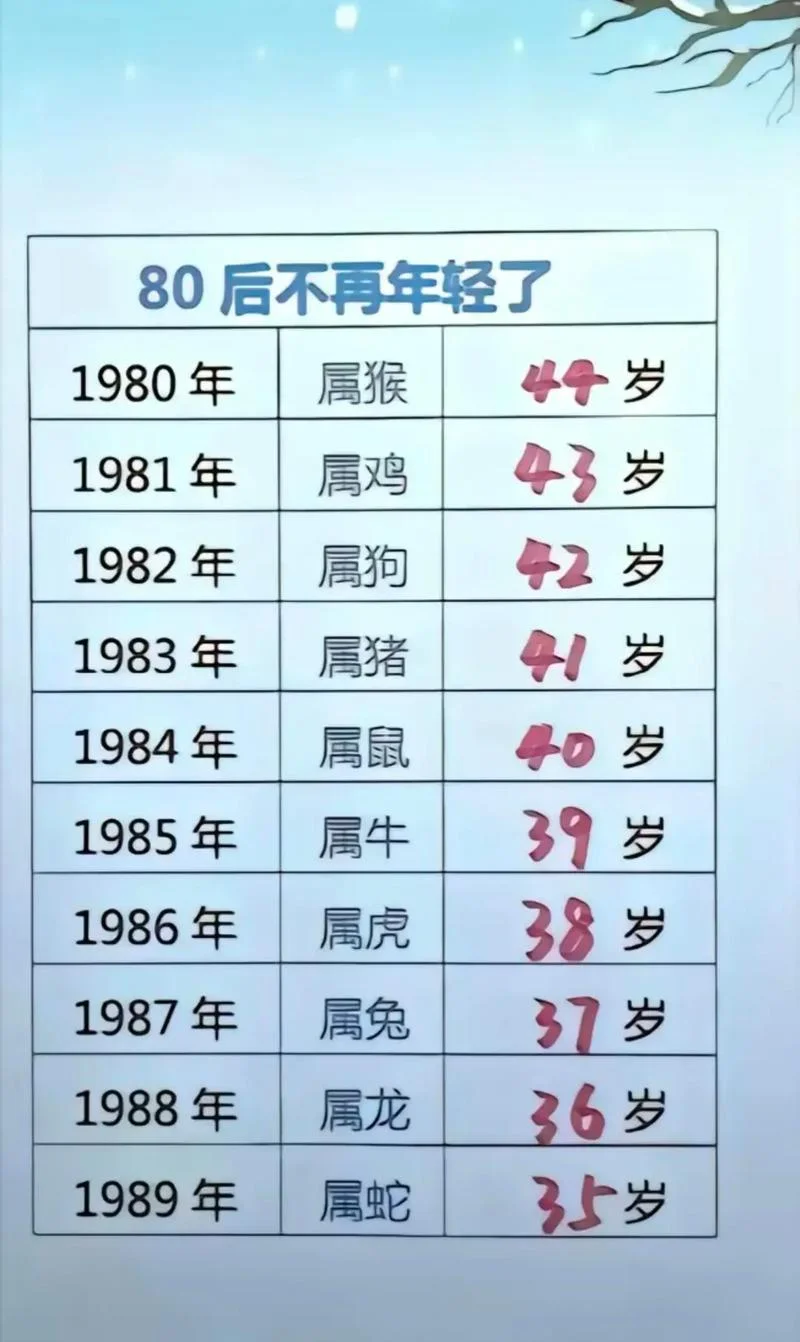 1980年的今年多大-1980 年今年多大