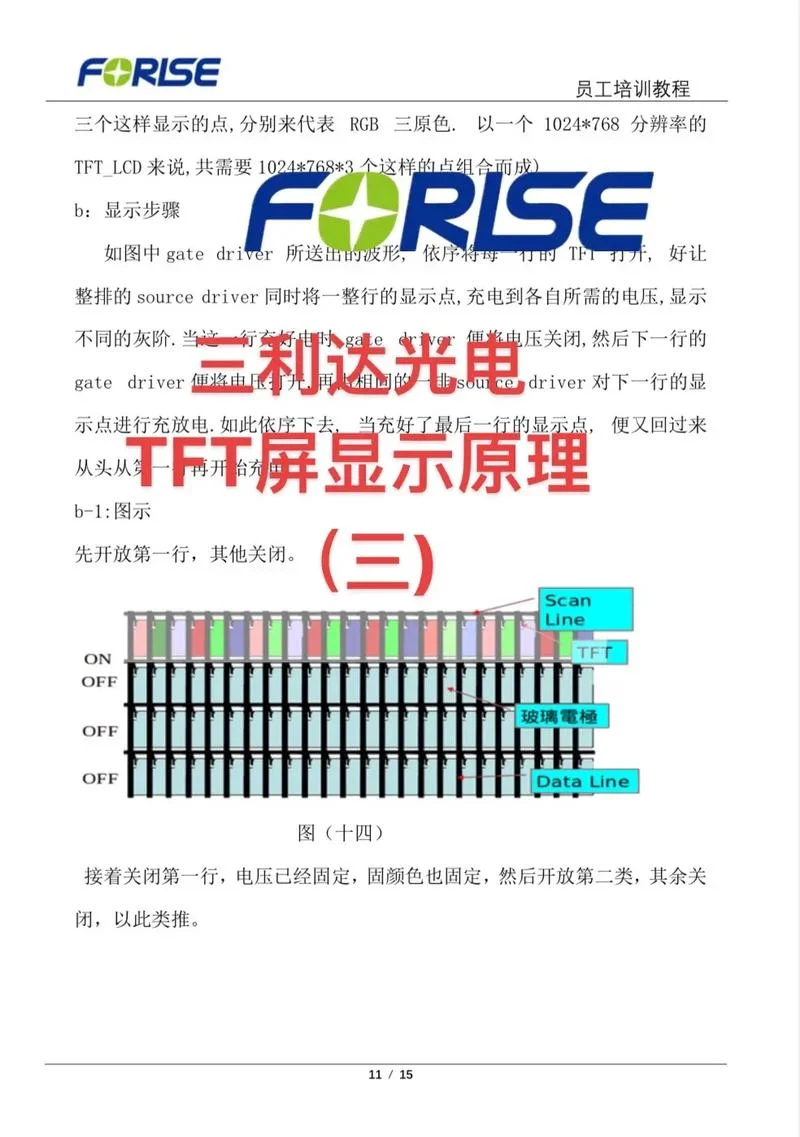 led显示屏模组原理-led 显示屏模组原理