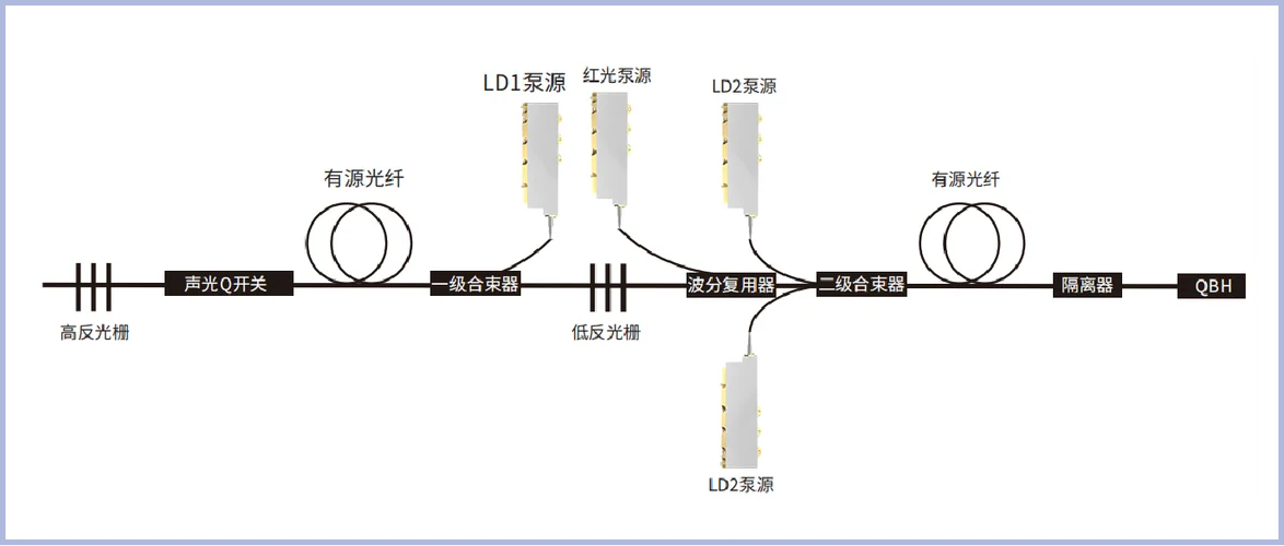 propertysource原理_2