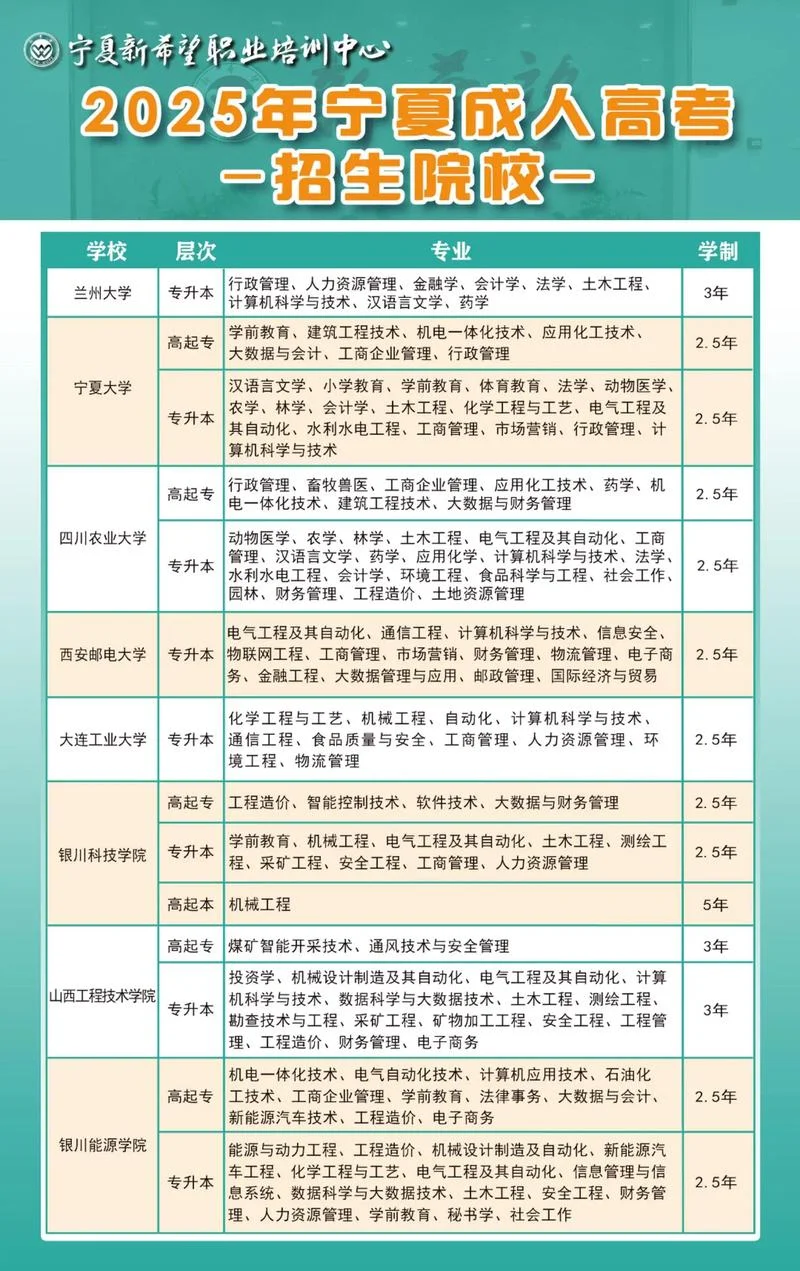 报名成人教育要求_1