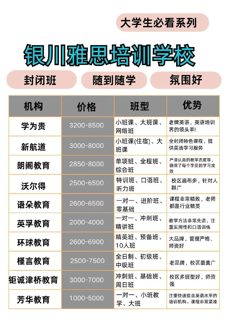 雅思雅思培训报名_1