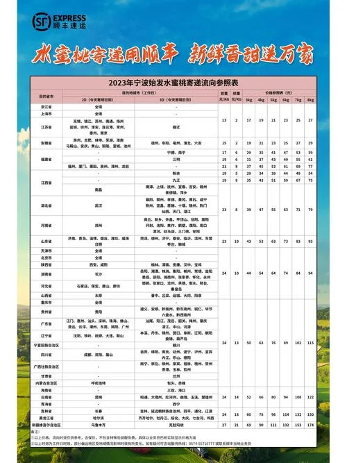 顺丰加急件多少钱_1