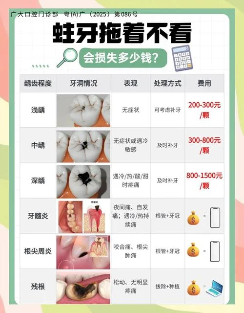 福州洗牙齿多少钱_2