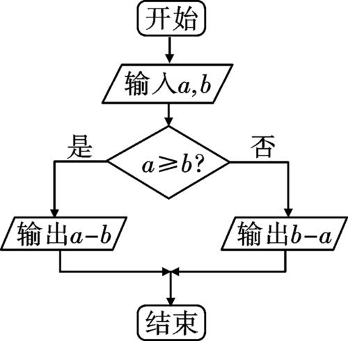 最简单平码公式算法_1