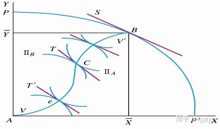 福利经济学第一定理_1