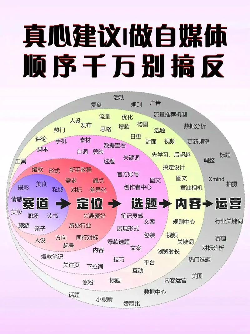 新媒体运营_1