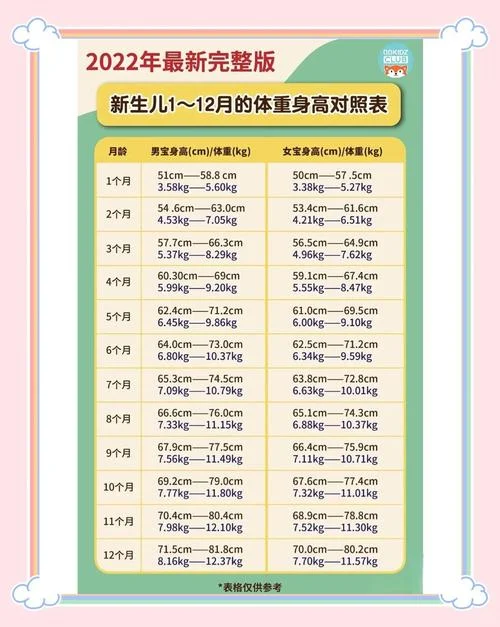 小儿体重怎么计算公式_1