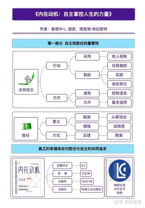 自我决定理论动机分类_1