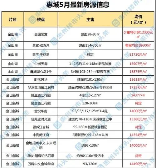 在哪里可以查楼盘_2