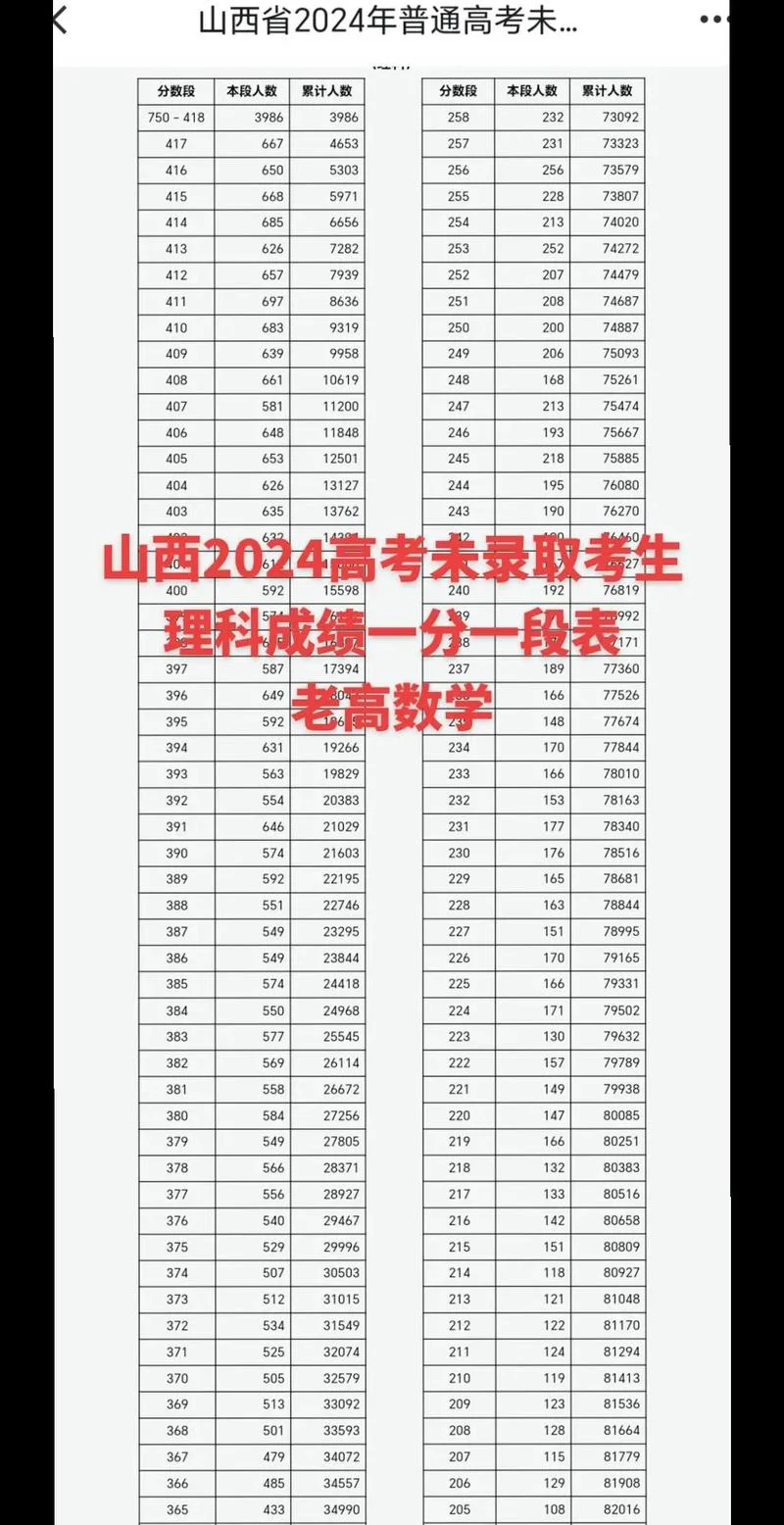 山西高考成绩统计_2