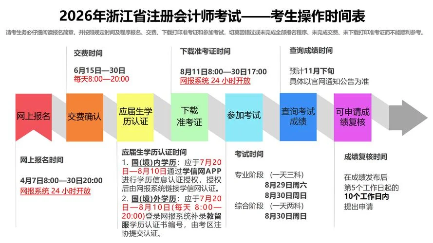 2018注册会计师考试报名条件_2