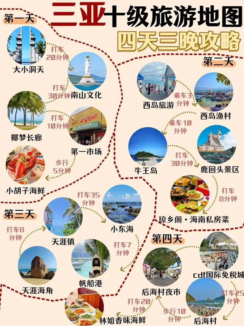 1月去三亚旅游攻略-三亚一月旅游攻略