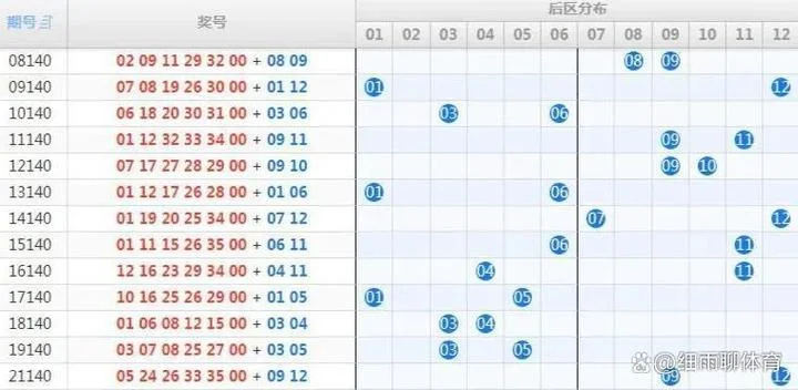 超级大乐透历史_2