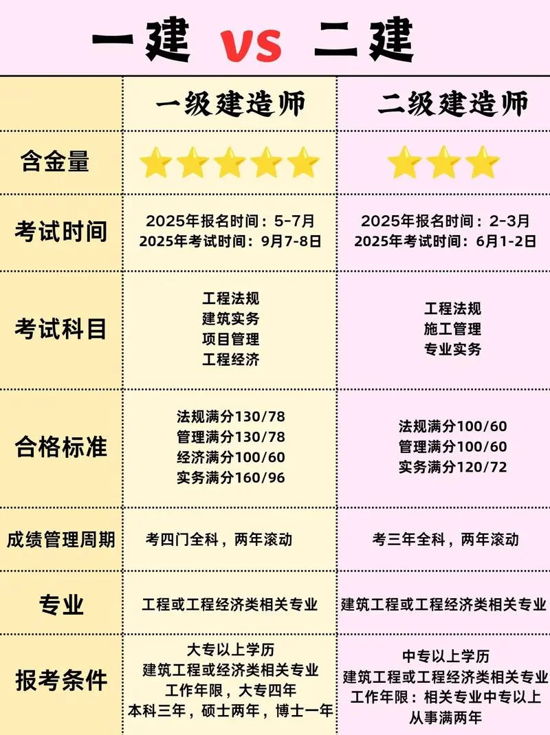 一建二建考试论坛-一建二建考试论坛
