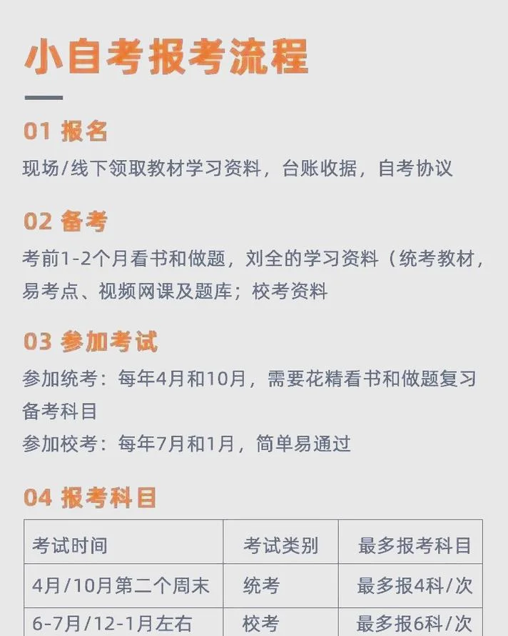 自考药学条件_2