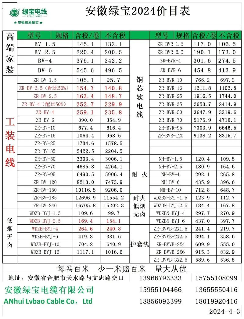 20kw用多少平方的电缆_1