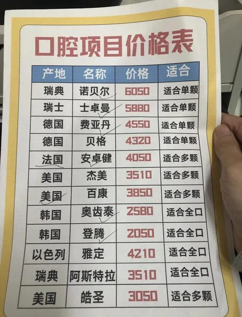 单颗牙齿做牙套多少钱-单颗牙齿矫正费