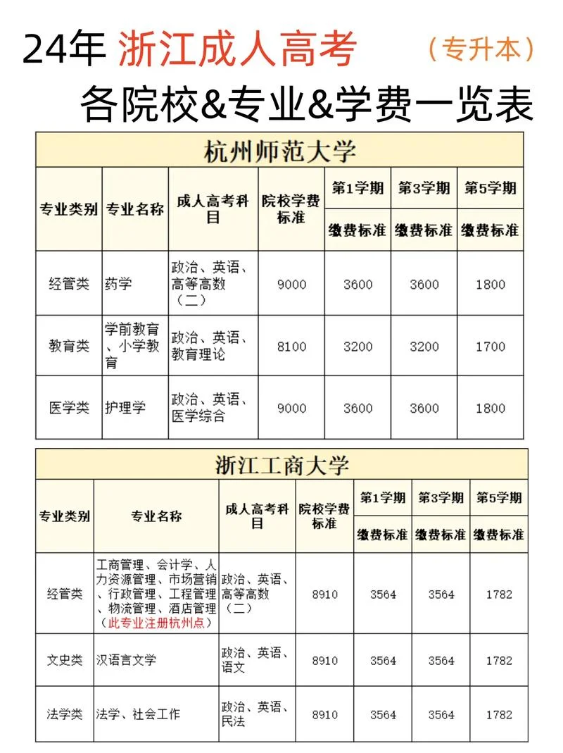 浙江长征职业技术学院学费多少钱-浙江长征学院学费多少