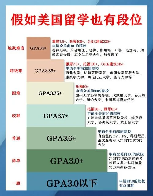 美国留学申请_1