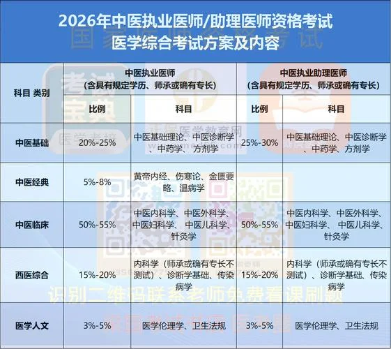 助理医师资格证报名条件_2