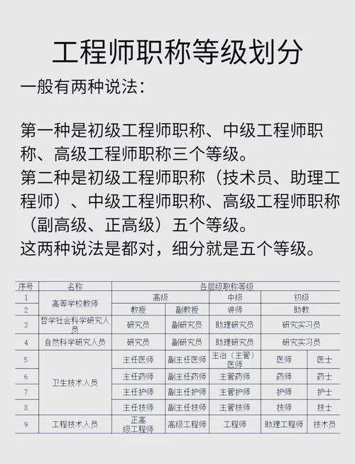 建筑类中级职称报名条件_1