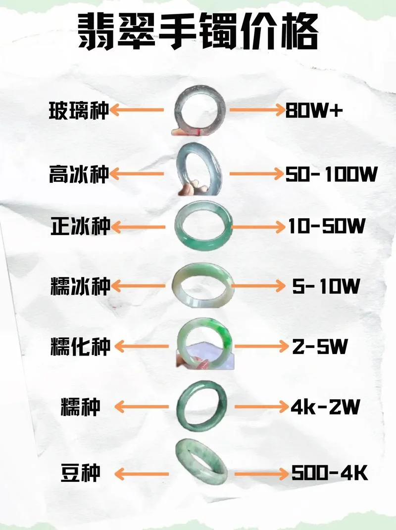 翡翠行情_2
