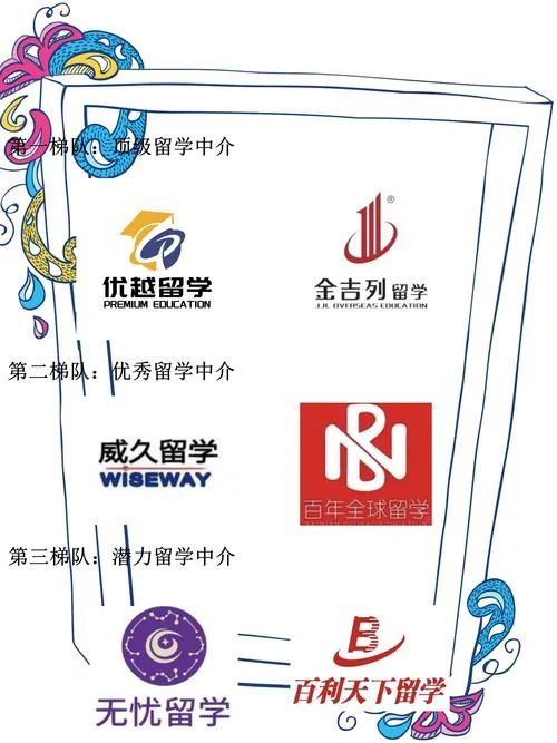 留学顾问多少人-留学顾问咨询量