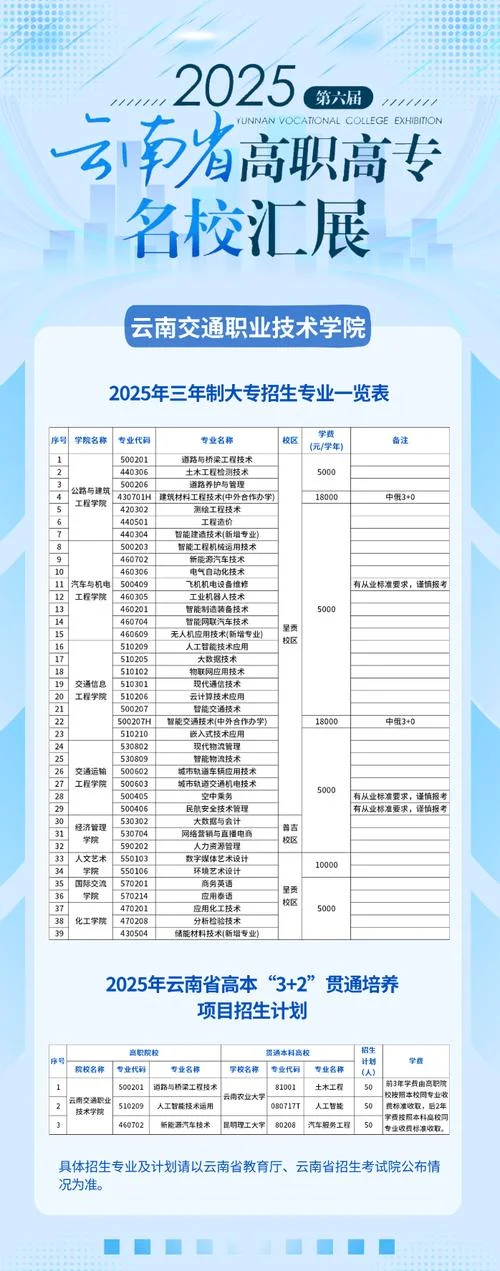云南最好的公办大专-云南公办大专首选