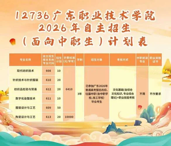 顺德职业技术学院自主招生_1