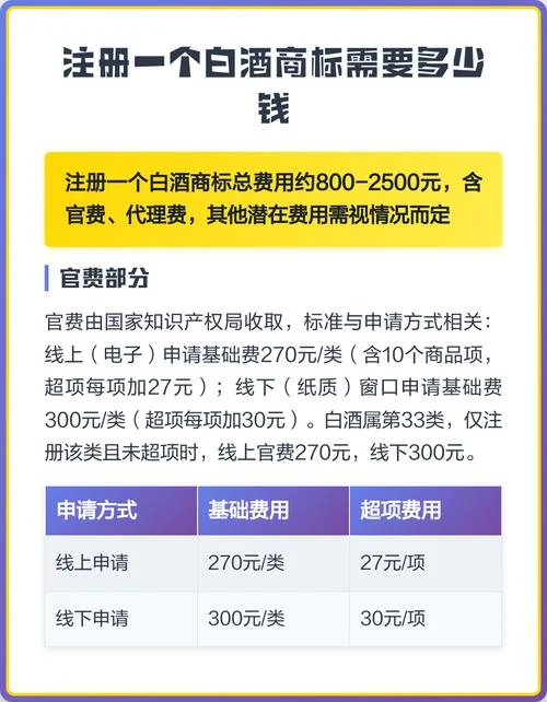 商标申请大概多少钱_1