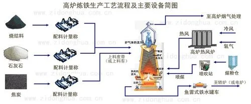 高炉炼铁原理及讲解_1
