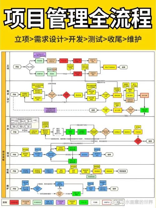 软件项目实施方案模板_1