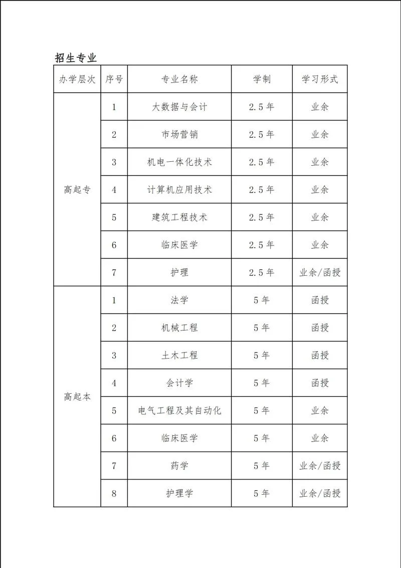 武汉成人高考报名条件_2