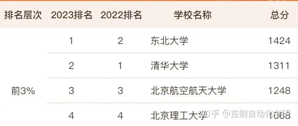 东北大学录取分数线2022_1