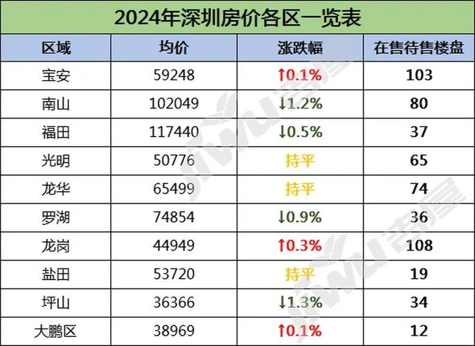 深圳买房多少钱_1