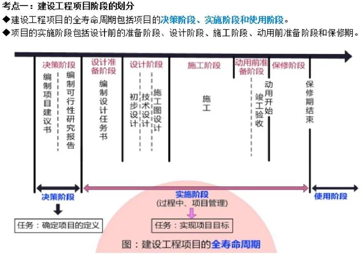 2017二建施工管理总结_2