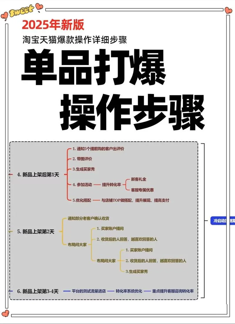 淘宝做任务怎么做啊_1