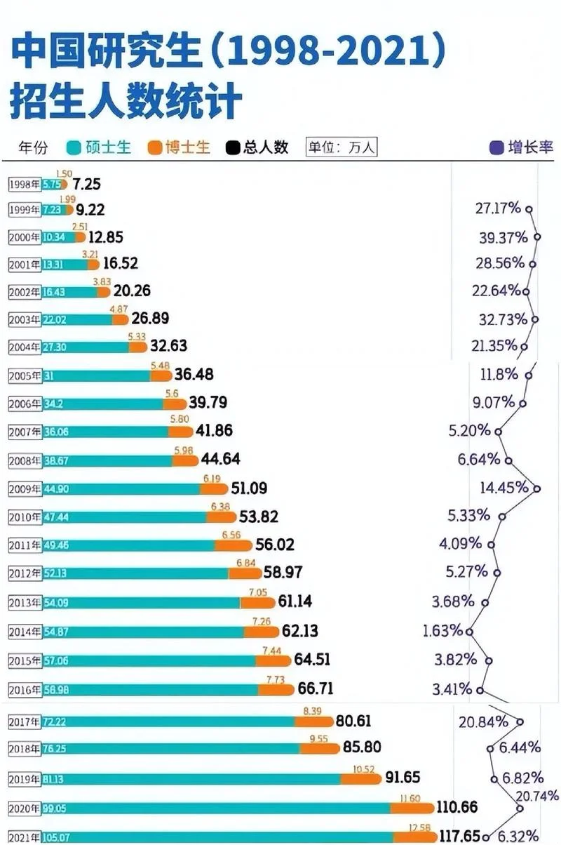 2019年硕士研究生报考人数_2